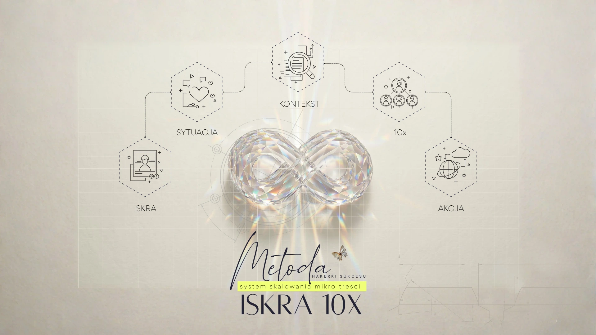 METODA CONTENT SPARK